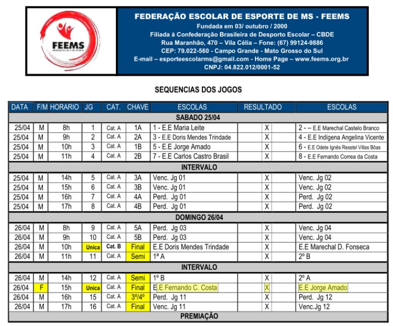 FEEMS - Federação Escolar de Esporte de Mato Grosso do Sul.